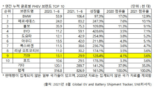 <SNE리서치 제공>